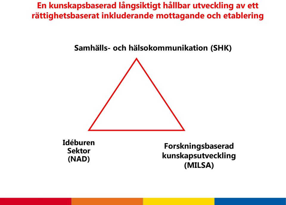 etablering Samhälls- och hälsokommunikation (SHK)