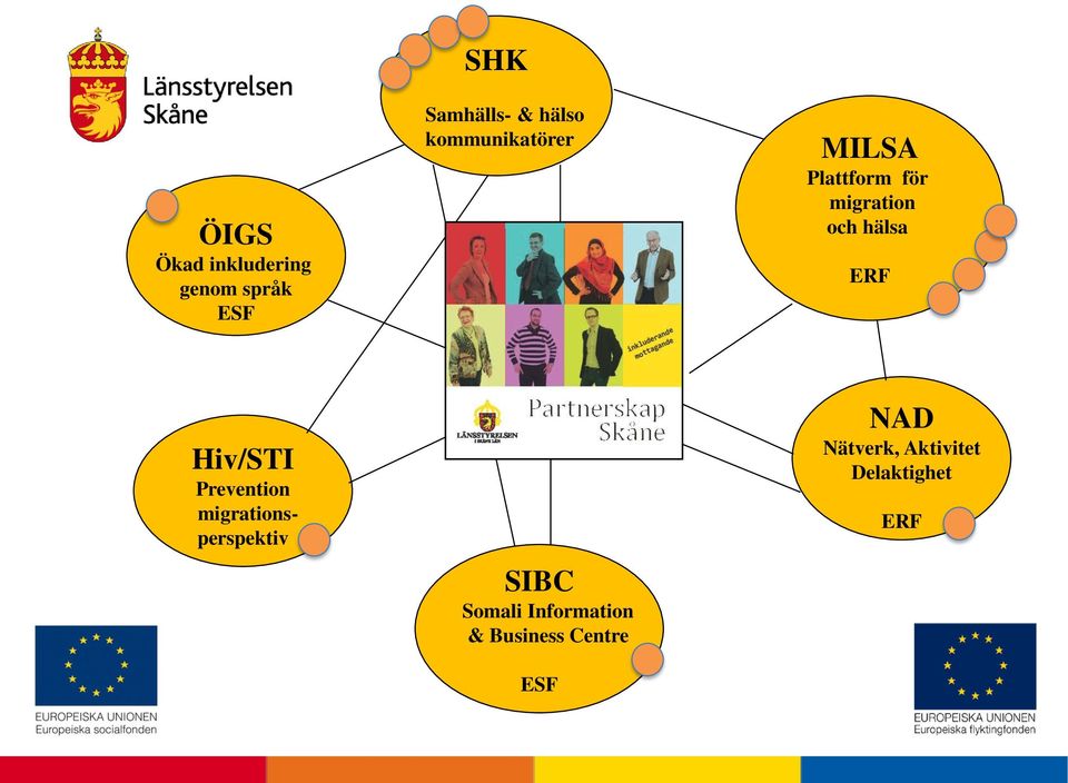 Hiv/STI Prevention migrationsperspektiv SIBC Somali