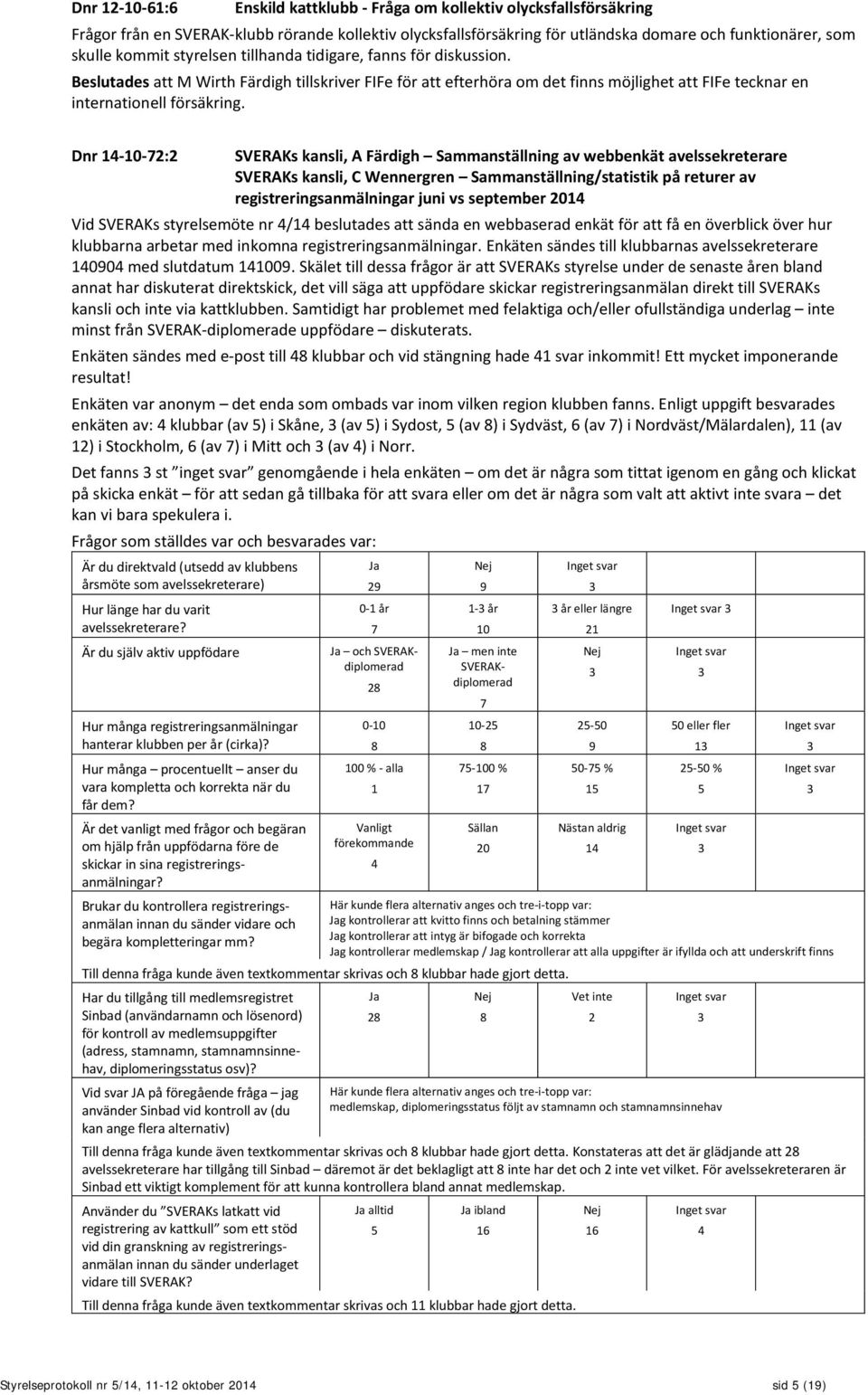 Dnr 14-10-72:2 SVERAKs kansli, A Färdigh Sammanställning av webbenkät avelssekreterare SVERAKs kansli, C Wennergren Sammanställning/statistik på returer av registreringsanmälningar juni vs september