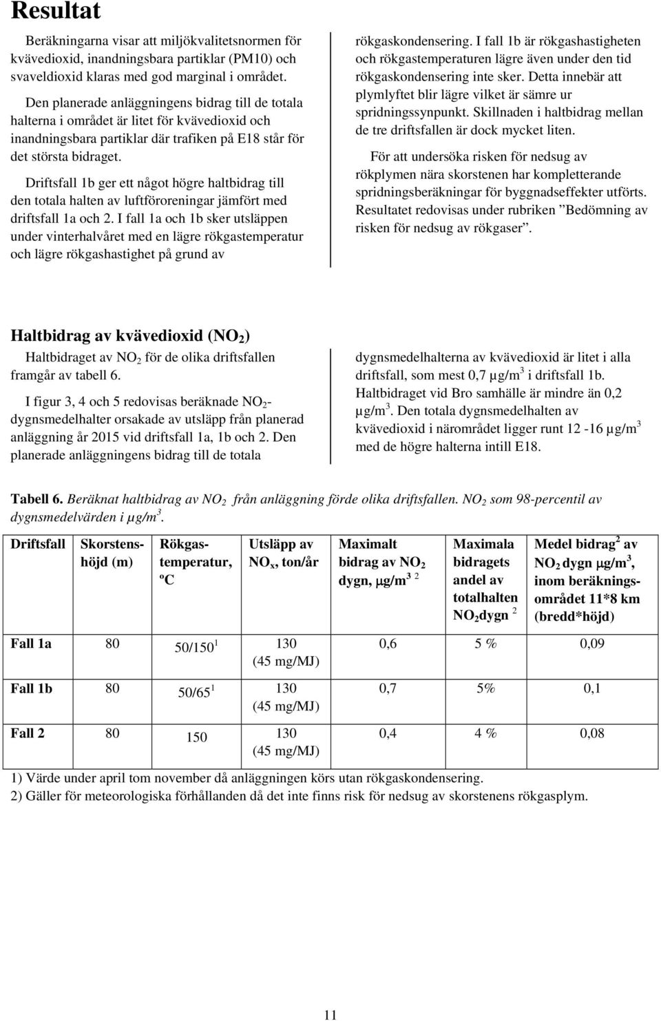 Driftsfall 1b ger ett något högre haltbidrag till den totala halten av luftföroreningar jämfört med driftsfall 1a och 2.