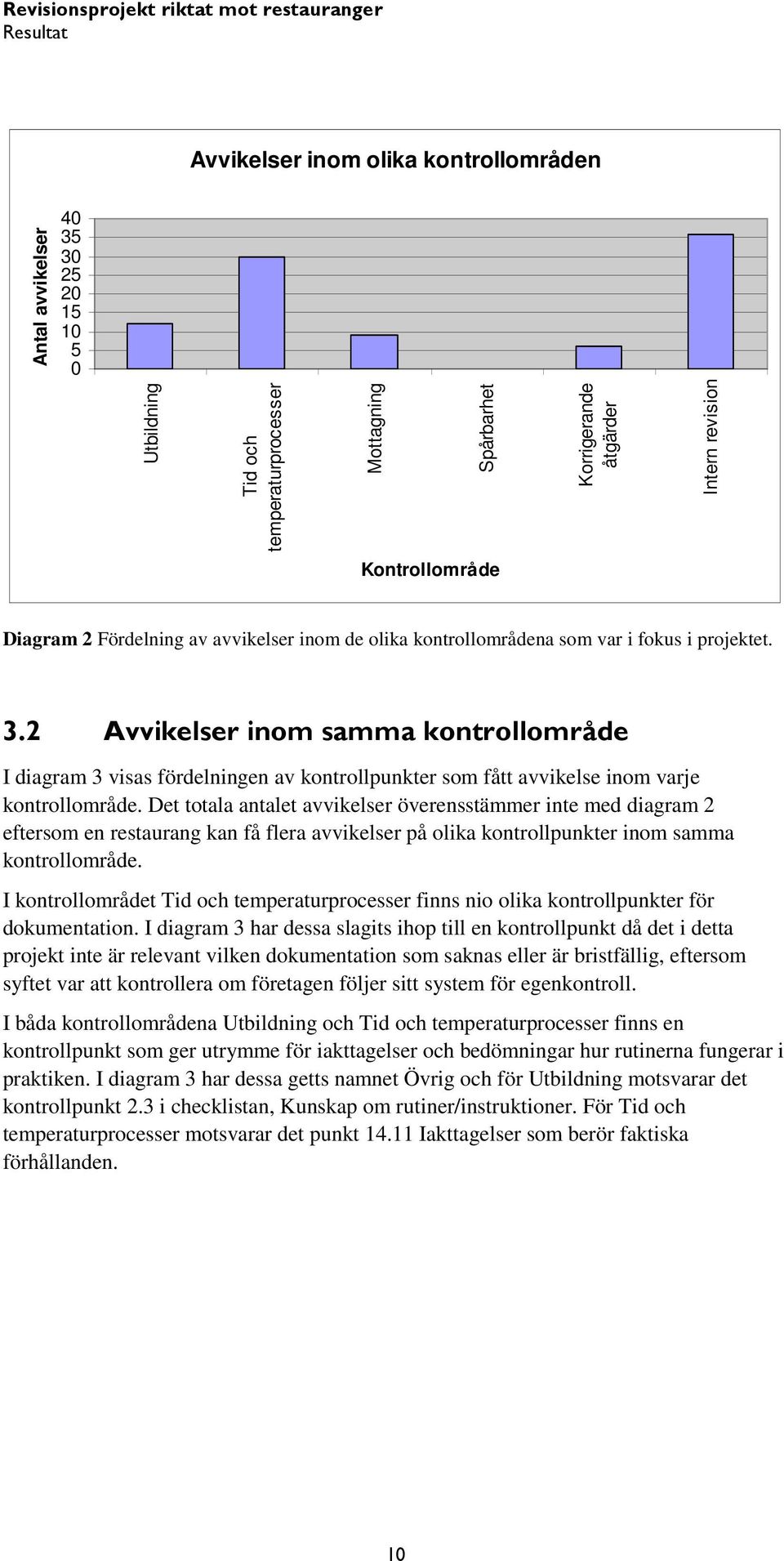 2 Avvikelser inom samma kontrollområde I diagram 3 visas fördelningen av kontrollpunkter som fått avvikelse inom varje kontrollområde.