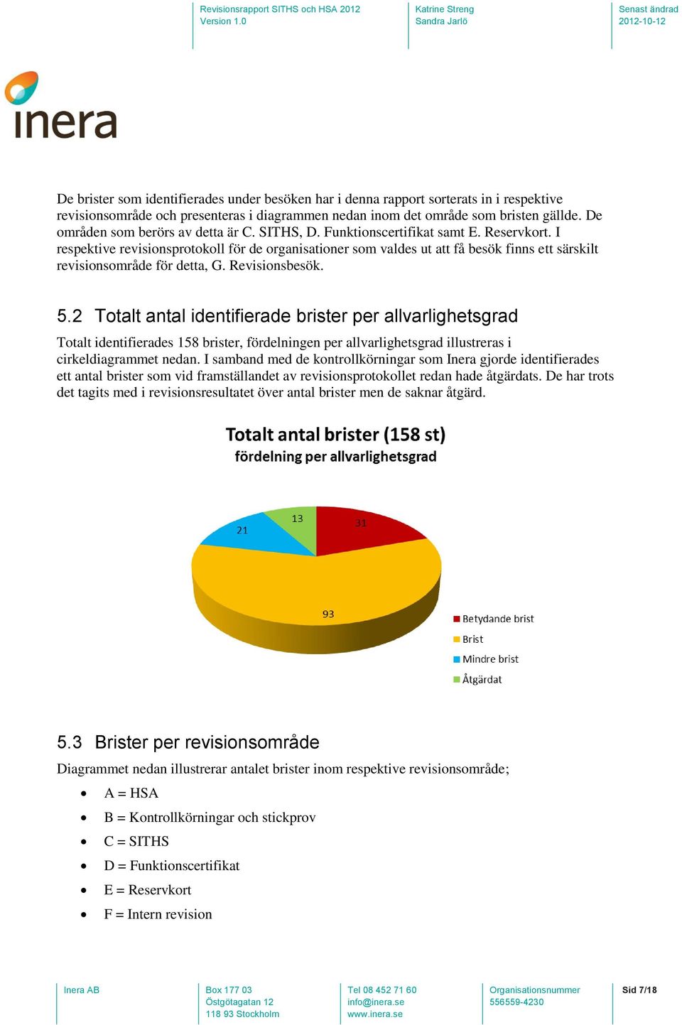 I respektive revisionsprotokoll för de organisationer som valdes ut att få besök finns ett särskilt revisionsområde för detta, G. Revisionsbesök. 5.