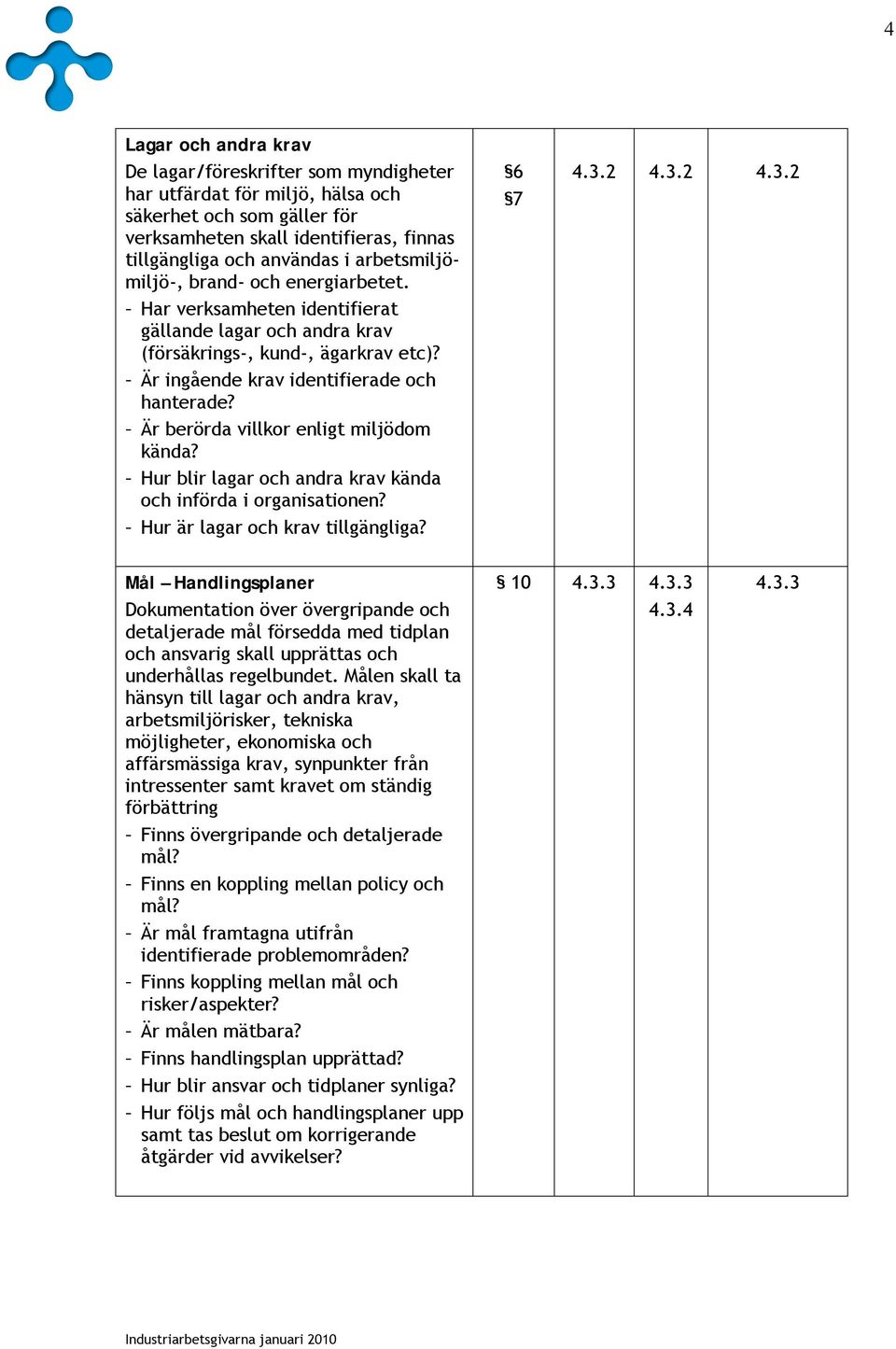 Är berörda villkor enligt miljödom kända? Hur blir lagar och andra krav kända och införda i organisationen? Hur är lagar och krav tillgängliga? 6 7 4.3.