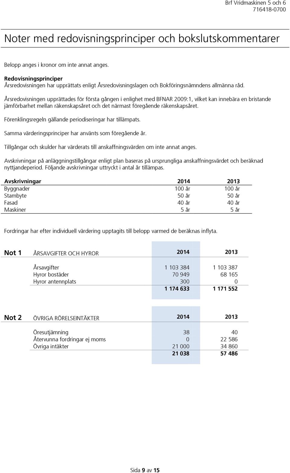 Årsredovisningen upprättades för första gången i enlighet med BFNAR 2009:1, vilket kan innebära en bristande jämförbarhet mellan räkenskapsåret och det närmast föregående räkenskapsåret.