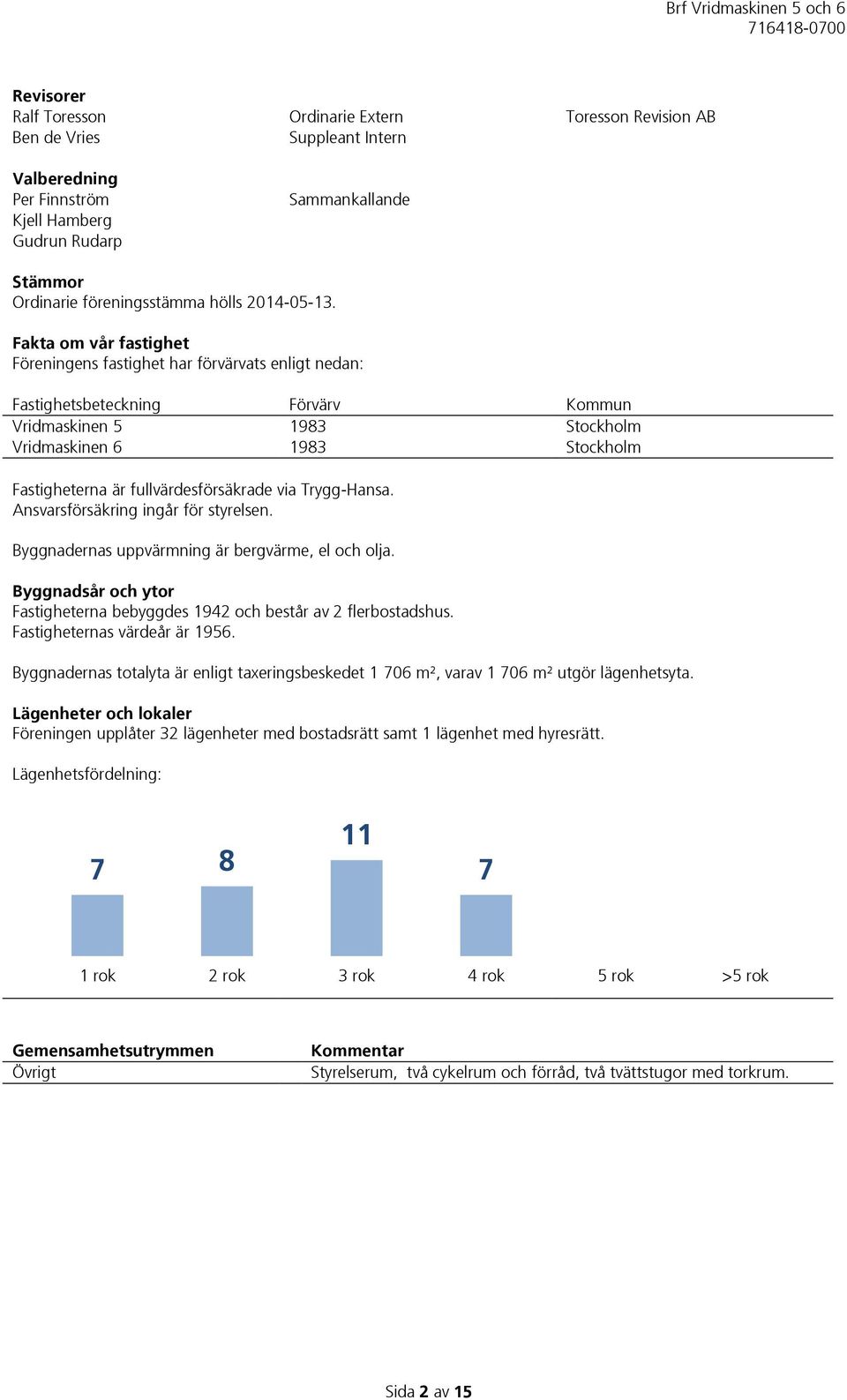 Fakta om vår fastighet Föreningens fastighet har förvärvats enligt nedan: Fastighetsbeteckning Förvärv Kommun Vridmaskinen 5 1983 Stockholm Vridmaskinen 6 1983 Stockholm Fastigheterna är