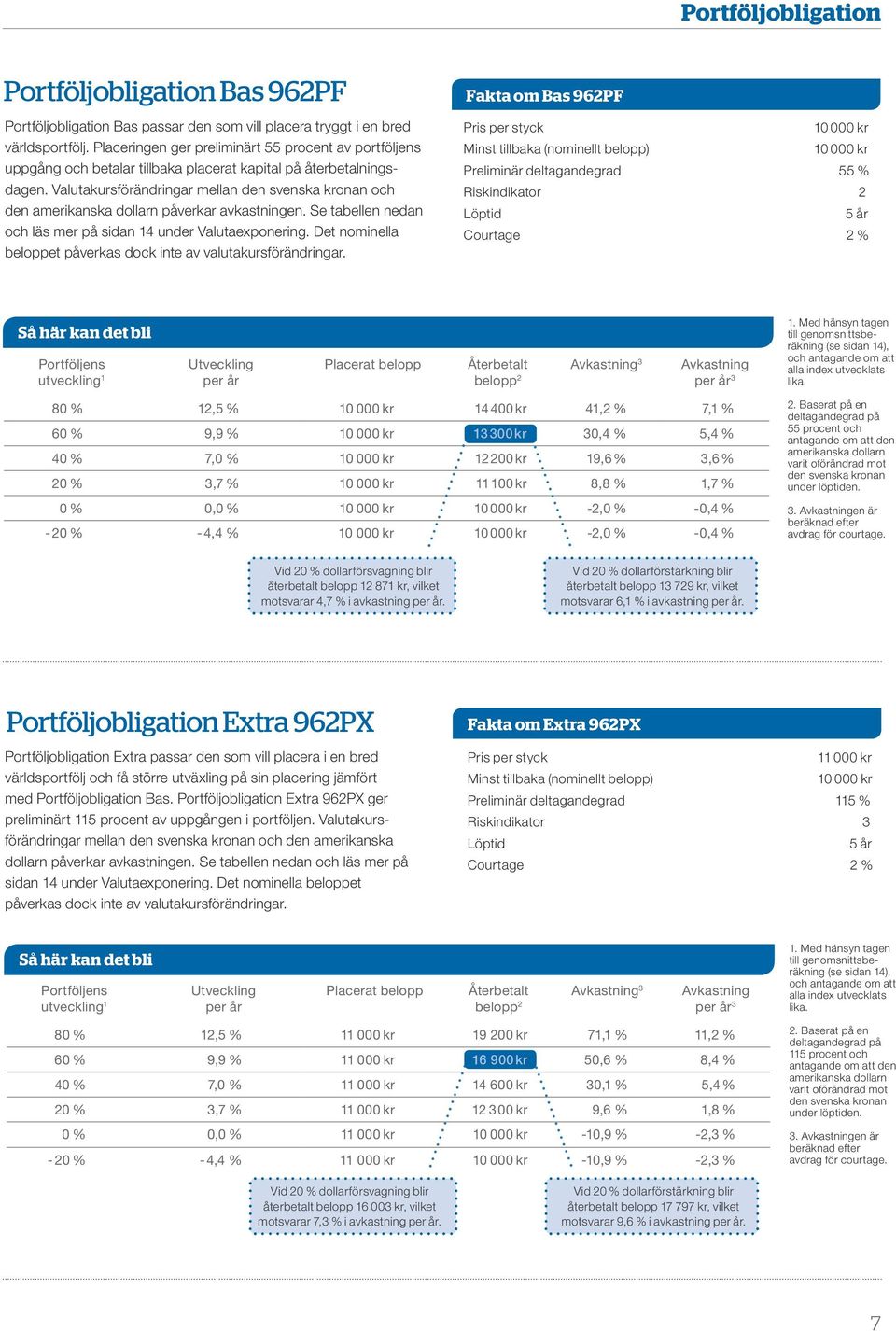 Valutakursförändringar mellan den svenska kronan och den amerikanska dollarn påverkar avkastningen. se tabellen nedan och läs mer på sidan 14 under Valutaexponering.