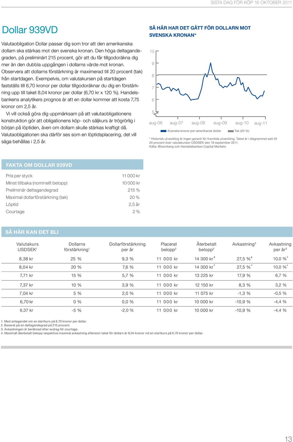 Observera att dollarns förstärkning är maximerad till 20 procent (tak) från startdagen.