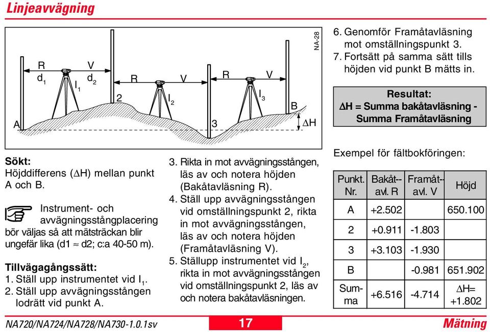 Instrument- och avvägningsstångplacering bör väljas så att mätsträckan blir ungefär lika (d1 d2; c:a 40-50 m). Tillvägagångssätt: 1. Ställ upp instrumentet vid I 1. 2.