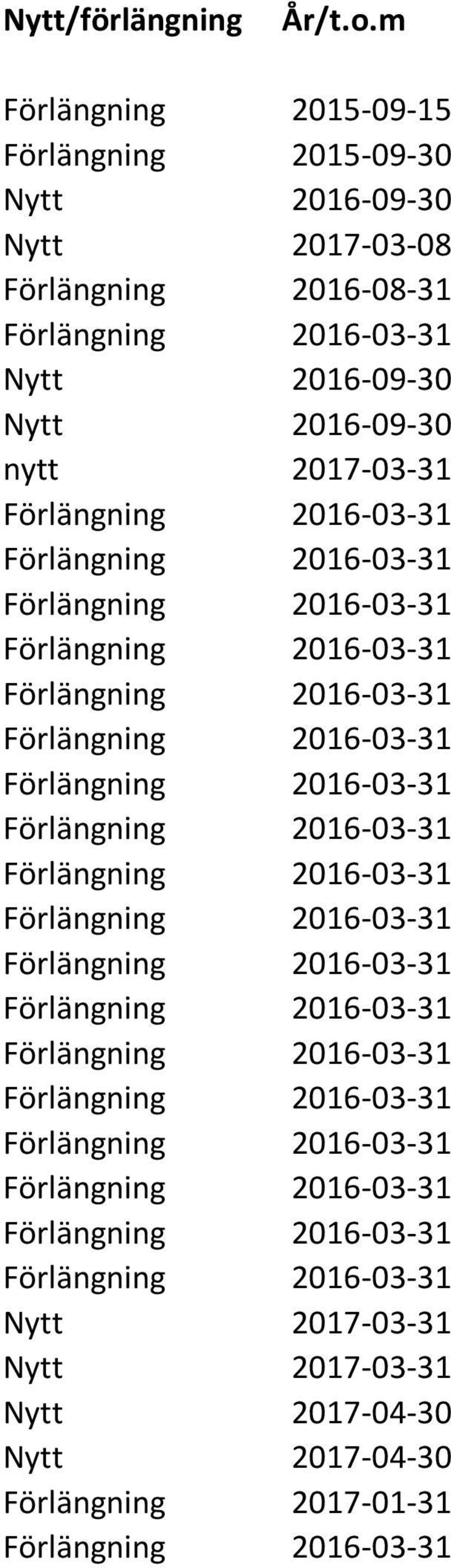 Nytt 2017-03-08 Förlängning 2016-08-31 Nytt 2016-09-30 Nytt