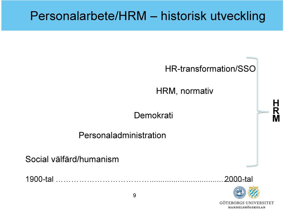 Demokrati Personaladministration Social