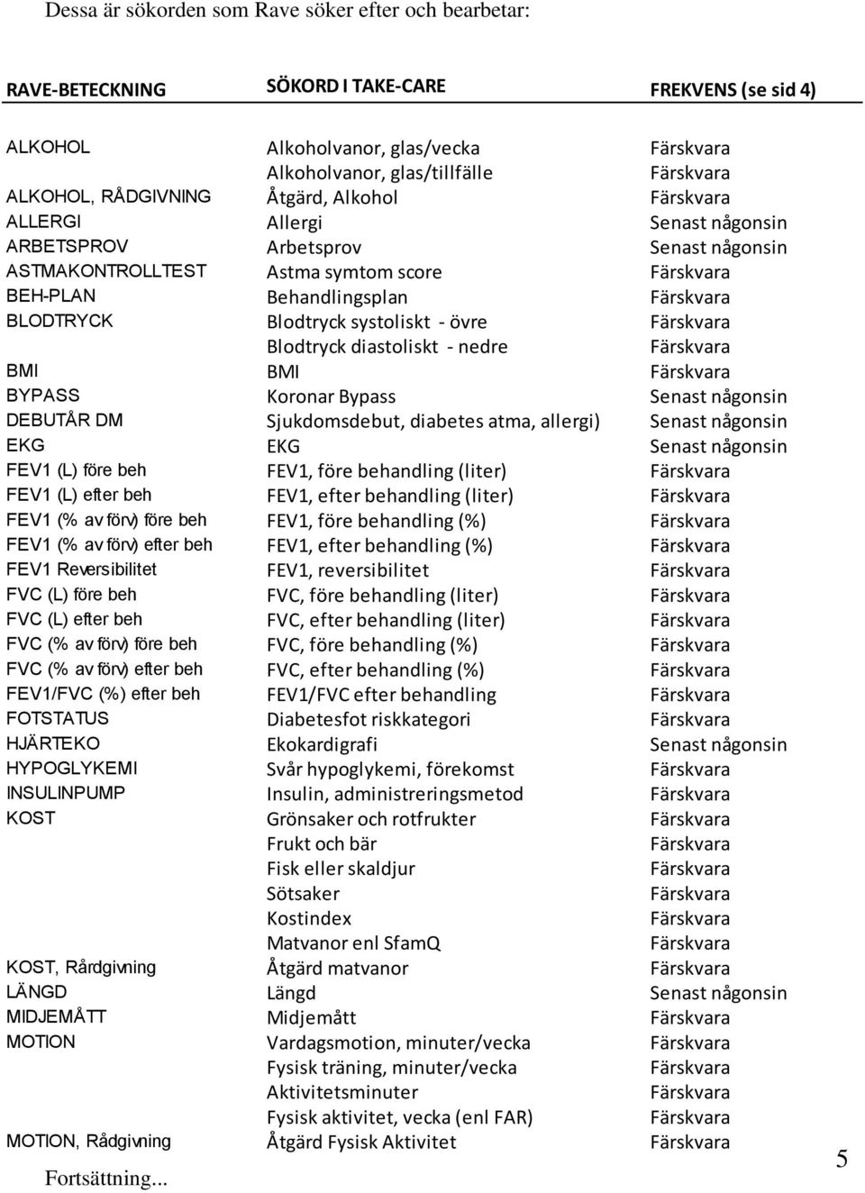 - nedre BMI BMI BYPASS Koronar Bypass Senast någonsin DEBUTÅR DM Sjukdomsdebut, diabetes atma, allergi) Senast någonsin EKG EKG Senast någonsin FEV1 (L) före beh FEV1, före behandling (liter) FEV1