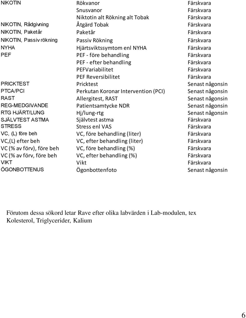 Senast någonsin REG-MEDGIVANDE Patientsamtycke NDR Senast någonsin RTG HJÄRT/LUNG Hj/lung-rtg Senast någonsin SJÄLVTEST ASTMA Självtest astma STRESS Stress enl VAS VC, (L) före beh VC, före