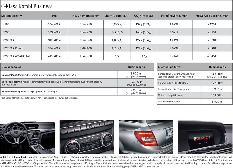 900 kr 170/400 4,7 (5,1) 124 g (134 g) 2.029 kr 5.390 kr C 250 CDI 4MATIC Aut. 415.900 kr 204/500 5,5 147 g 2.746 kr 6.