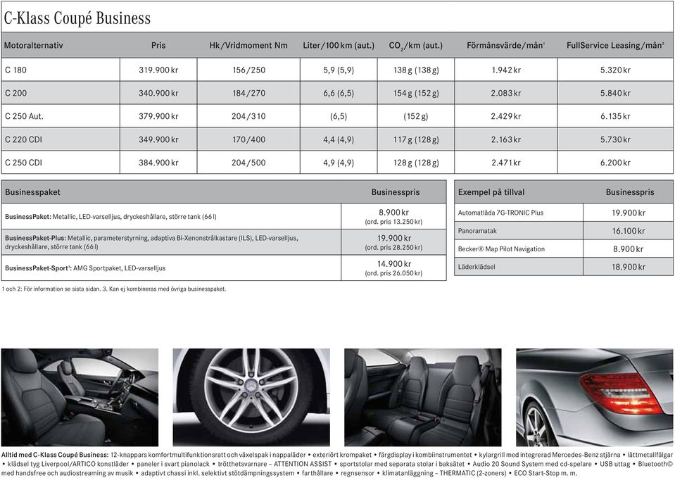 730 kr C 250 CDI 384.900 kr 204/500 4,9 (4,9) 128 g (128 g) 2.471 kr 6.