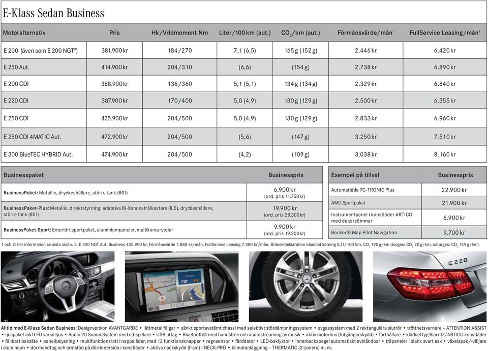 840 kr E 220 CDI 387.900 kr 170/400 5,0 (4,9) 130 g (129 g) 2.500 kr 6.355 kr E 250 CDI 425.900 kr 204/500 5,0 (4,9) 130 g (129 g) 2.833 kr 6.960 kr E 250 CDI 4MATIC Aut. 472.