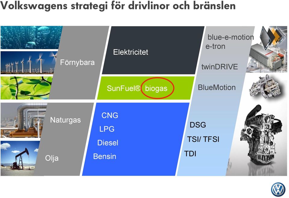 e-tron twindrive SunFuel, biogas BlueMotion