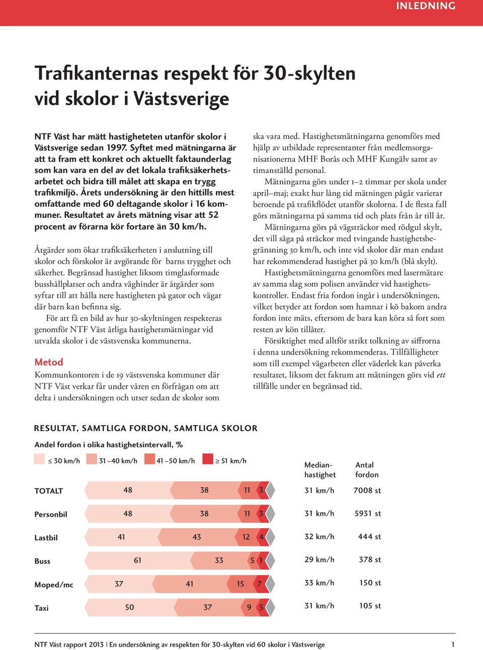 Årets undersökning är den hittills mest omfattande med 6 deltagande skolor i 16 kommuner. Resultatet av årets mätning visar att 52 procent av förarna kör fortare än km/h.