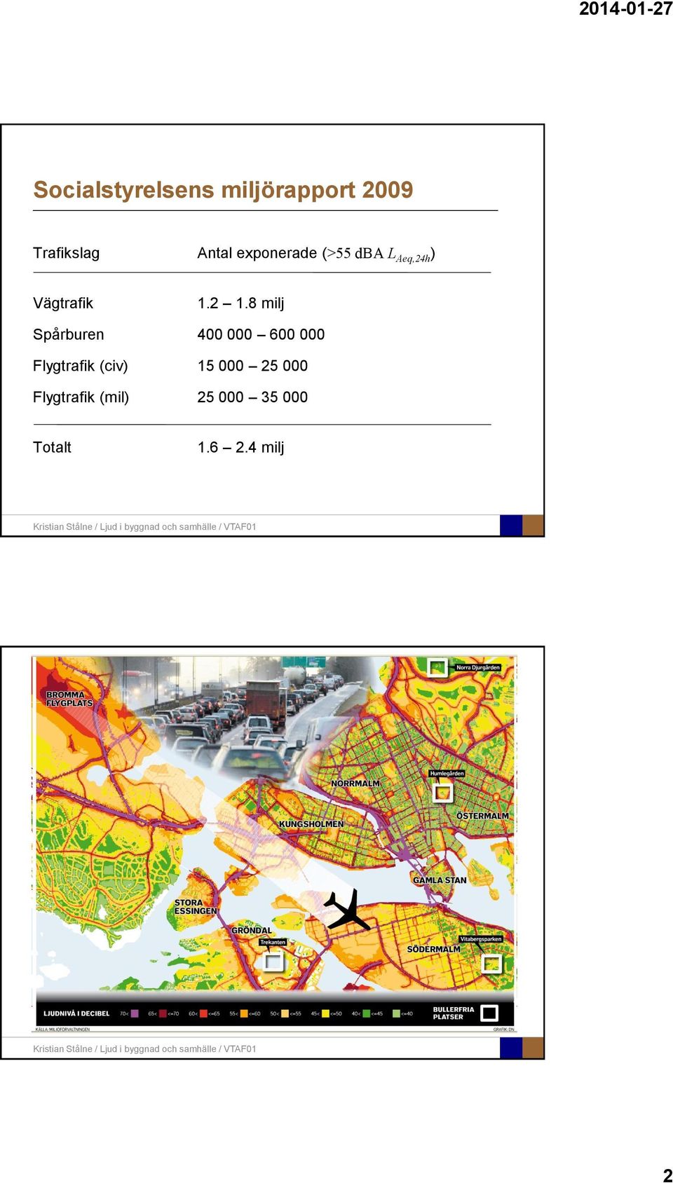 8 milj Spårburen 400 000 600 000 Flygtrafik (civ) 15