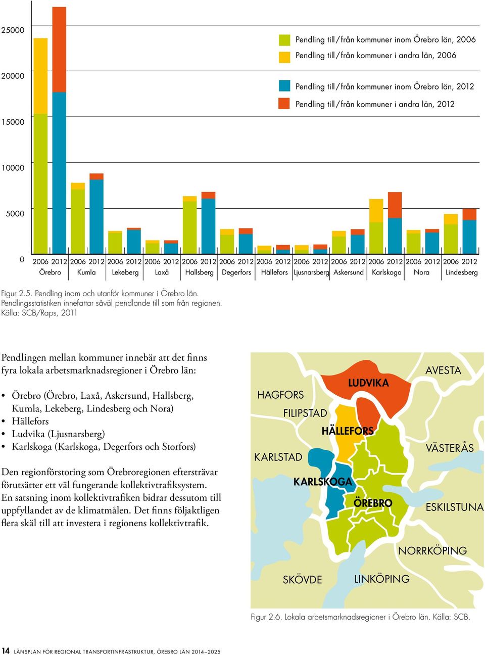 Pendling inom och utanför kommuner i Örebro län. Pendlingsstatistiken innefattar såväl pendlande till som från regionen.