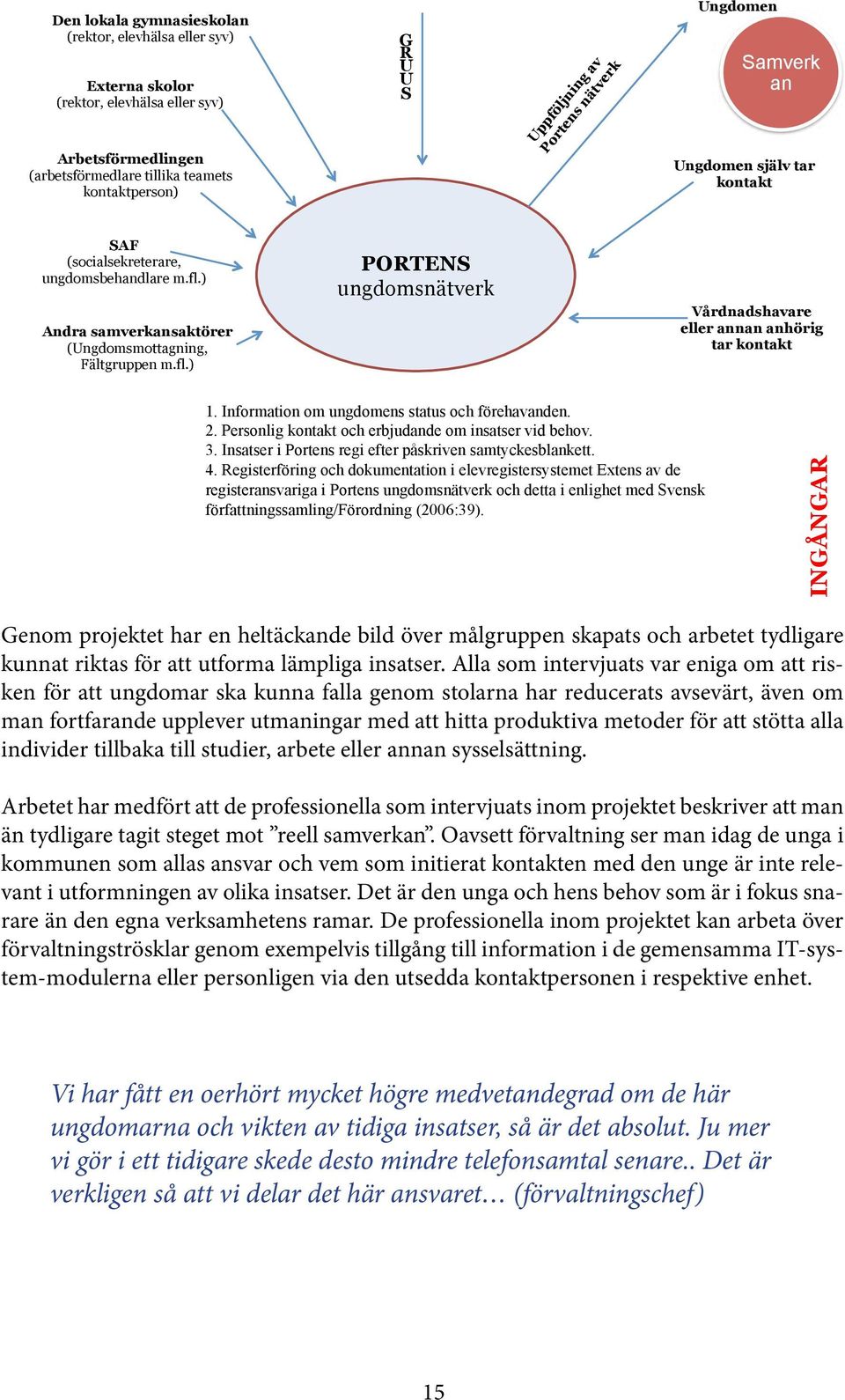 Information om ungdomens status och förehavanden. 2. Personlig kontakt och erbjudande om insatser vid behov. 3. Insatser i Portens regi efter påskriven samtyckesblankett. 4.