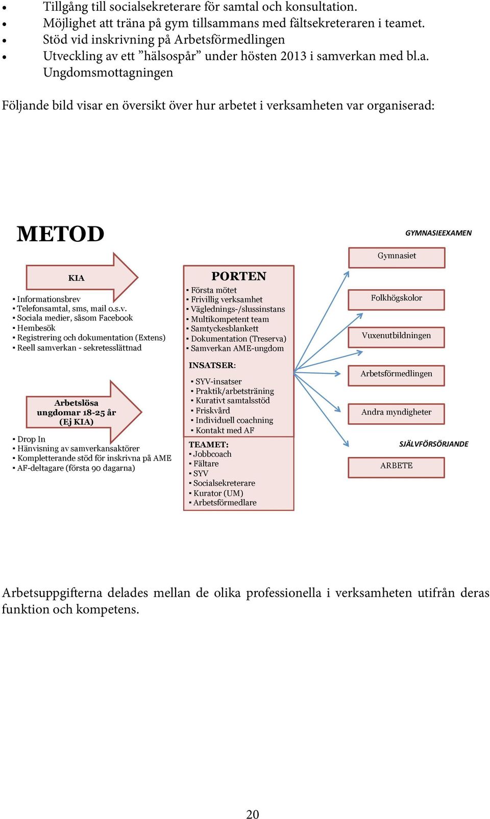 ett hälsospår under hösten 2013 i samverkan med bl.a. Ungdomsmottagningen Följande bild visar en översikt över hur arbetet i verksamheten var organiserad: METOD KIA Informationsbrev Telefonsamtal, sms, mail o.