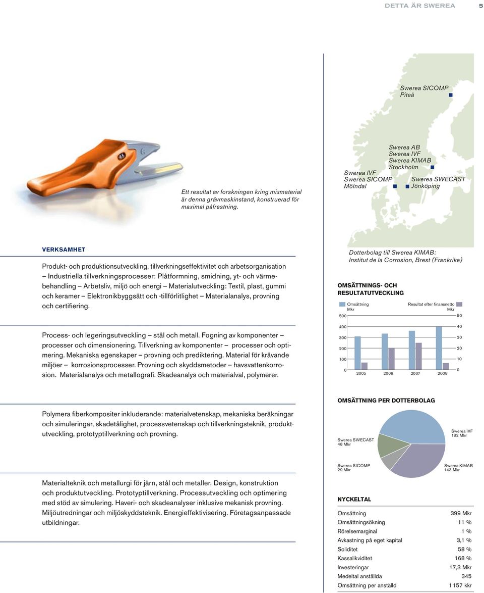 Industriella tillverkningsprocesser: Plåtformning, smidning, yt- och värmebehandling Arbetsliv, miljö och energi Materialutveckling: Textil, plast, gummi och keramer Elektronikbyggsätt och