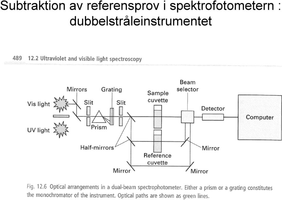 spektrofotometern