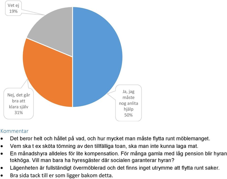 En månadshyra alldeles för lite kompensation. För många gamla med låg pension blir hyran tokhöga.