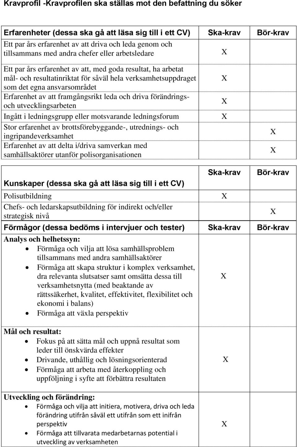 Erfarenhet av att framgångsrikt leda och driva förändringsoch utvecklingsarbeten Ingått i ledningsgrupp eller motsvarande ledningsforum Stor erfarenhet av brottsförebyggande-, utrednings- och