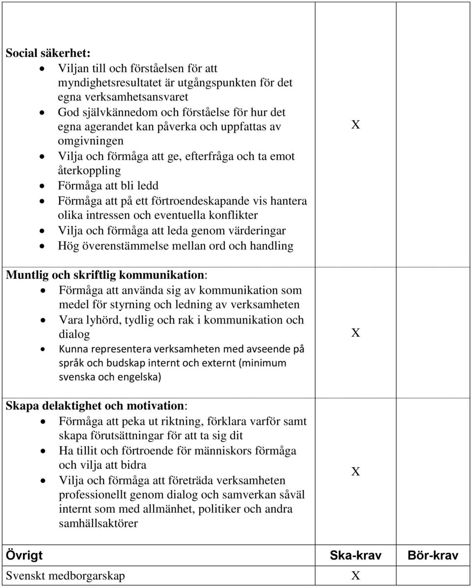 konflikter Vilja och förmåga att leda genom värderingar Hög överenstämmelse mellan ord och handling Muntlig och skriftlig kommunikation: Förmåga att använda sig av kommunikation som medel för