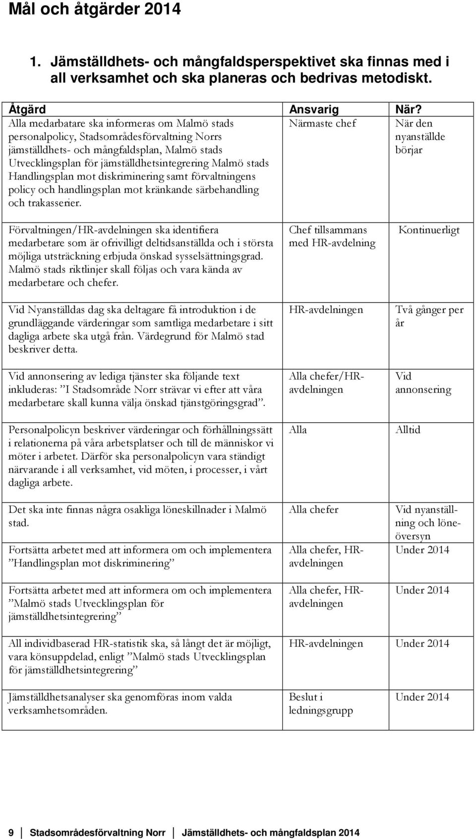 Handlingsplan mot diskriminering samt förvaltningens policy och handlingsplan mot kränkande särbehandling och trakasserier.