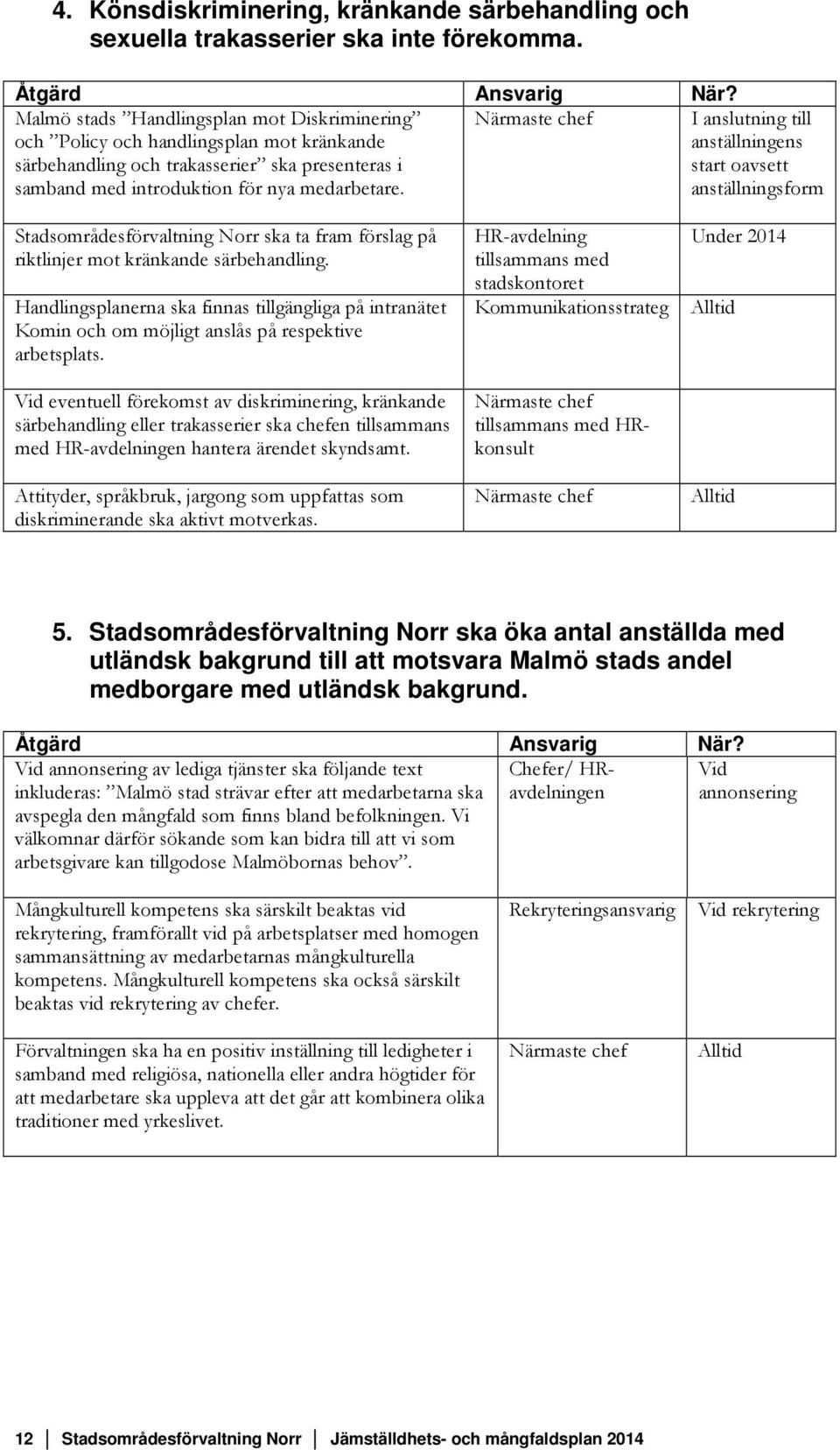 Närmaste chef I anslutning till anställningens start oavsett anställningsform Stadsområdesförvaltning Norr ska ta fram förslag på riktlinjer mot kränkande särbehandling.