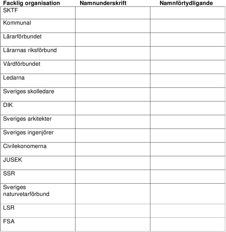 Ledarna Sveriges skolledare DIK Sveriges arkitekter Sveriges