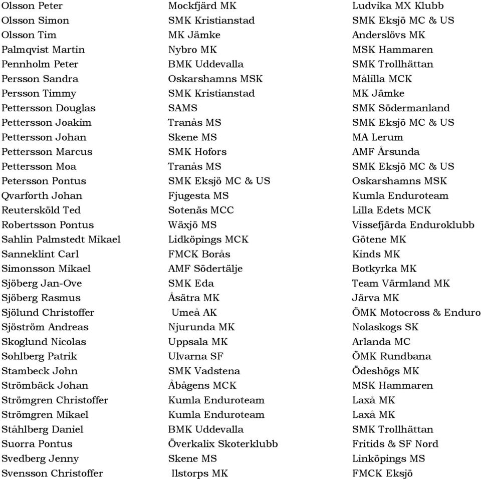Skene MS MA Lerum Pettersson Marcus SMK Hofors AMF Årsunda Pettersson Moa Tranås MS SMK Eksjö MC & US Petersson Pontus SMK Eksjö MC & US Oskarshamns MSK Qvarforth Johan Fjugesta MS Kumla Enduroteam