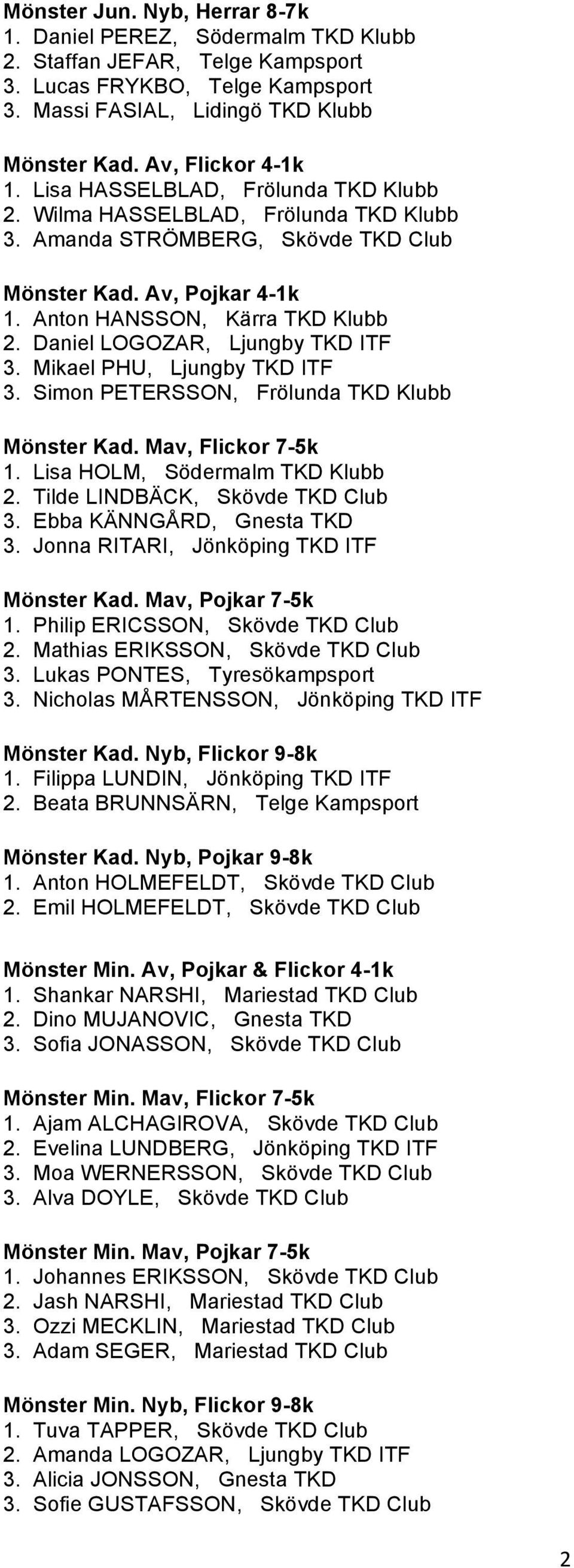 Daniel LOGOZAR, Ljungby TKD ITF 3. Mikael PHU, Ljungby TKD ITF 3. Simon PETERSSON, Frölunda TKD Klubb Mönster Kad. Mav, Flickor 7-5k 1. Lisa HOLM, Södermalm TKD Klubb 2.