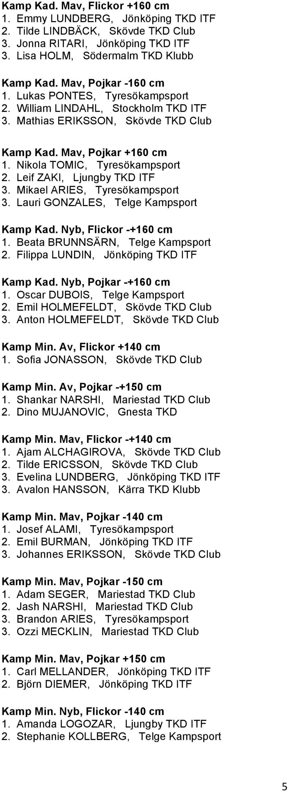 Leif ZAKI, Ljungby TKD ITF 3. Mikael ARIES, Tyresökampsport 3. Lauri GONZALES, Telge Kampsport Kamp Kad. Nyb, Flickor -+160 cm 1. Beata BRUNNSÄRN, Telge Kampsport 2.