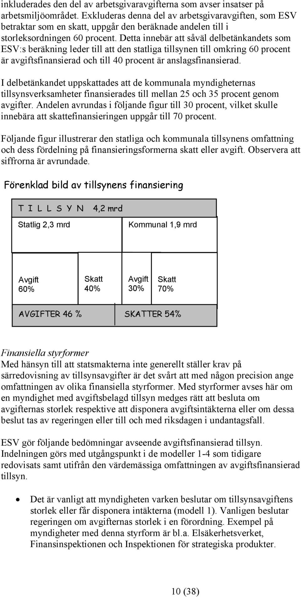 Detta innebär att såväl delbetänkandets som ESV:s beräkning leder till att den statliga tillsynen till omkring 60 procent är avgiftsfinansierad och till 40 procent är anslagsfinansierad.