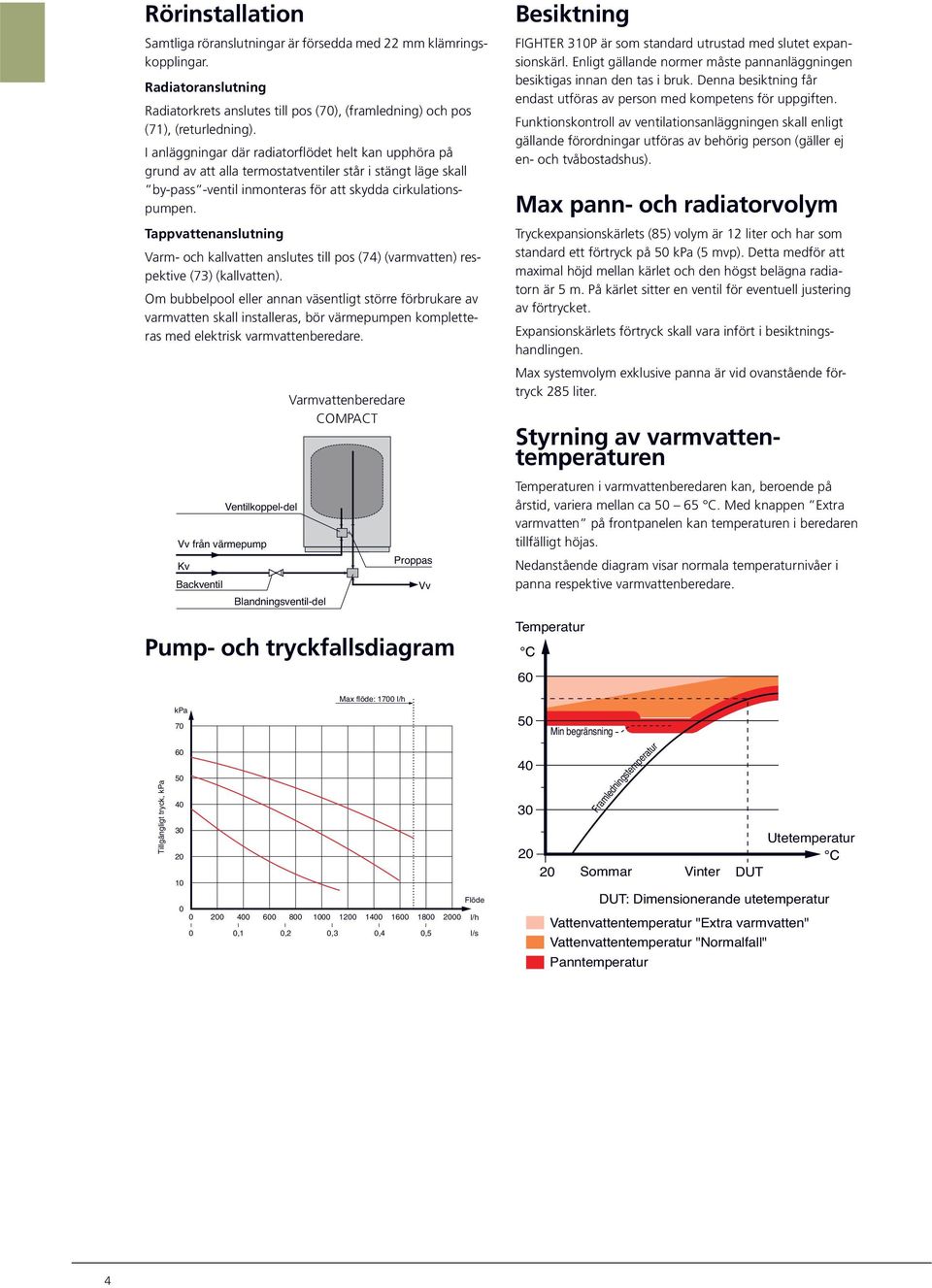 Tappvattenanslutning Varm- och kallvatten anslutes till pos () (varmvatten) respektive () (kallvatten).