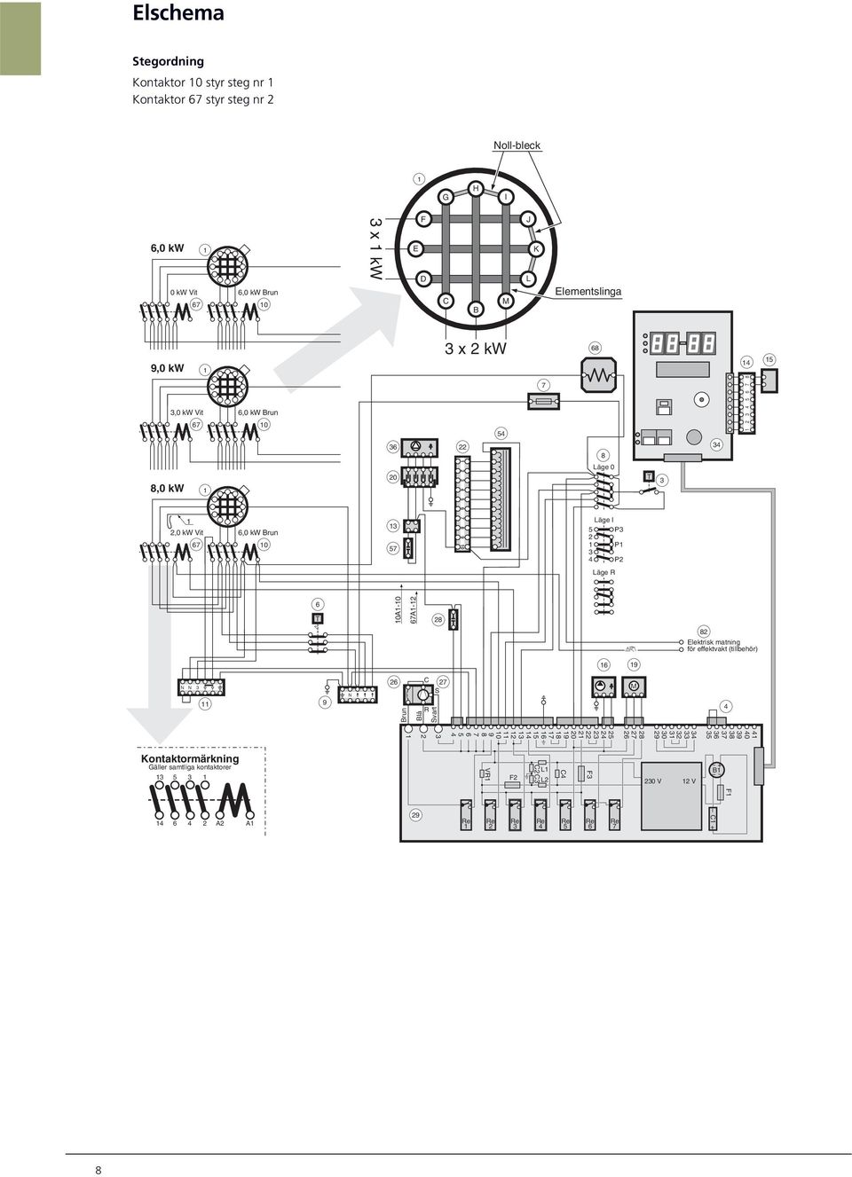 Läge I 5 P P P Läge R T 0A-0 A- Elektrisk matning för effektvakt (tillbehör) N N N Brun Blå C S R Svart M 0 5 0 5 0