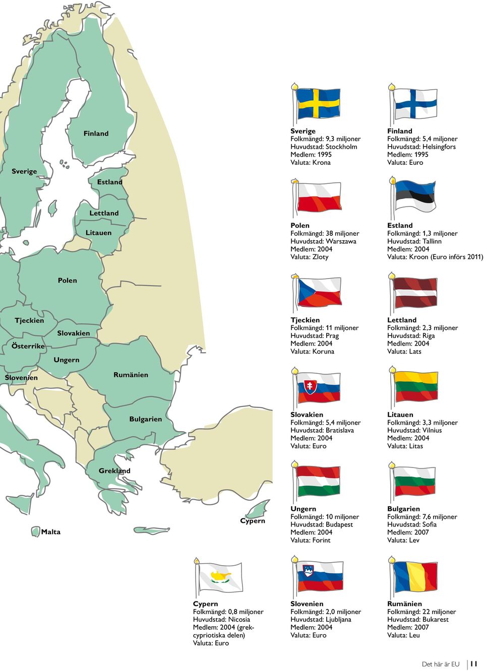 Folkmängd: 11 miljoner Huvudstad: Prag Valuta: Koruna Lettland Folkmängd: 2,3 miljoner Huvudstad: Riga Valuta: Lats Slovenien Rumänien Bulgarien Slovakien Folkmängd: 5,4 miljoner Huvudstad: