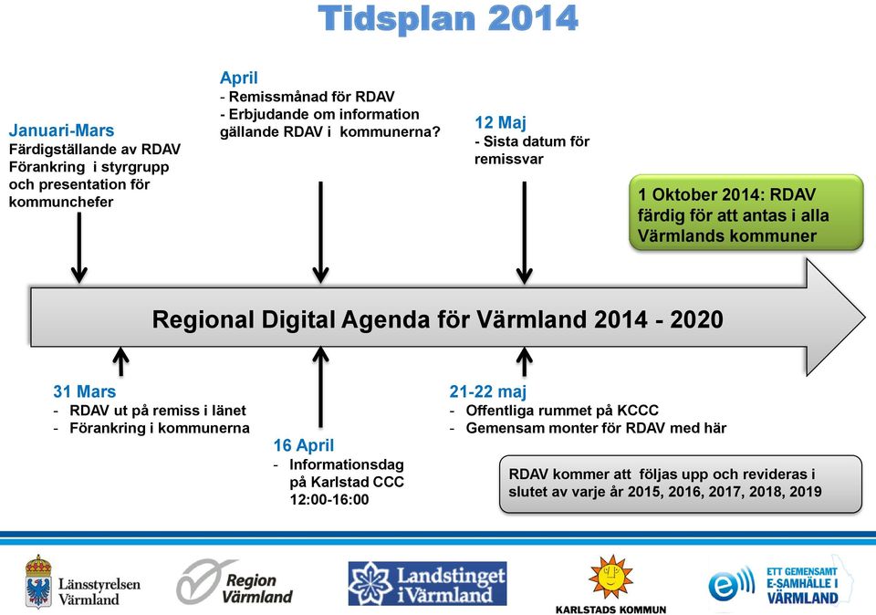 12 Maj - Sista datum för remissvar 1 Oktober 2014: RDAV färdig för att antas i alla Värmlands kommuner Regional Digital Agenda för Värmland 2014-2020 31