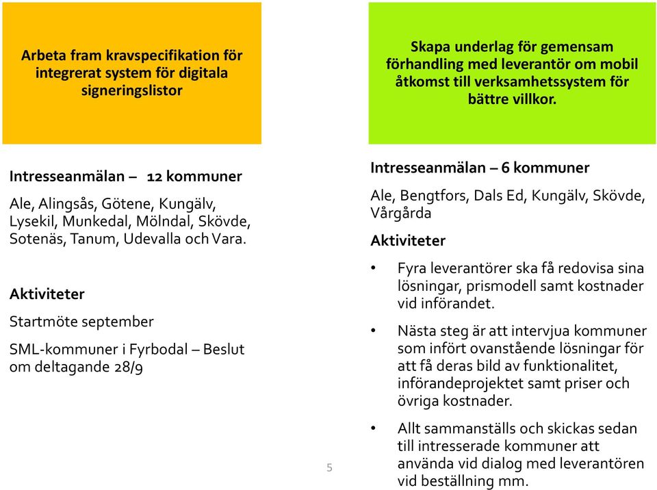 Aktiviteter Startmöte september SML-kommuner i Fyrbodal Beslut om deltagande 28/9 5 Intresseanmälan 6 kommuner Ale, Bengtfors, Dals Ed, Kungälv, Skövde, Vårgårda Aktiviteter Fyra leverantörer ska få