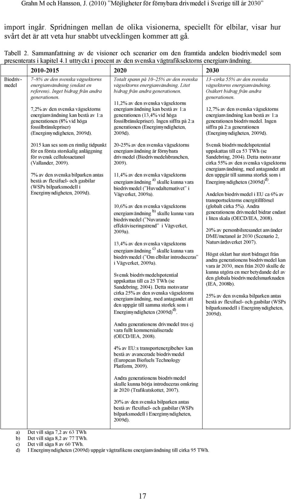 Biodrivmedel 2010-2015 2020 2030 7 8% av den svenska vägsektorns energianvändning (endast en referens). Inget bidrag från andra generationen.