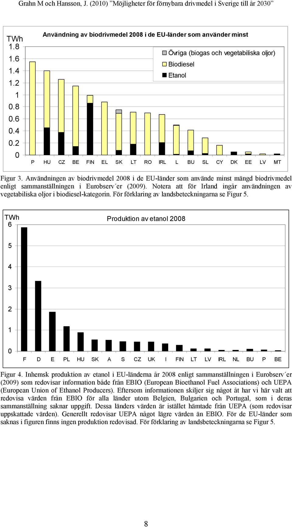 Användningen av biodrivmedel 2008 i de EU-länder som använde minst mängd biodrivmedel enligt sammanställningen i Eurobserv er (2009).