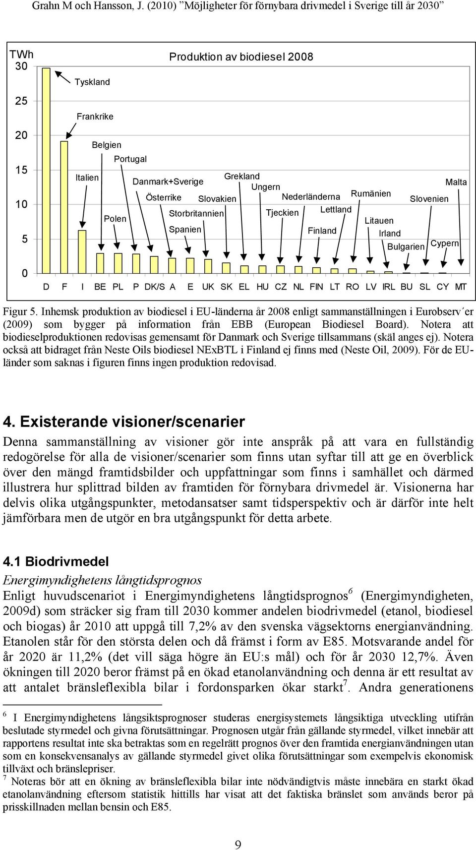 Inhemsk produktion av biodiesel i EU-länderna år 2008 enligt sammanställningen i Eurobserv er (2009) som bygger på information från EBB (European Biodiesel Board).