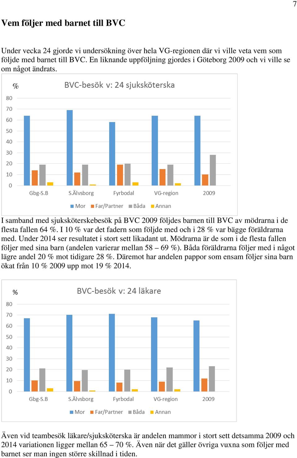 I 10 % var det fadern som följde med och i 28 % var bägge föräldrarna med. Under 2014 ser resultatet i stort sett likadant ut.