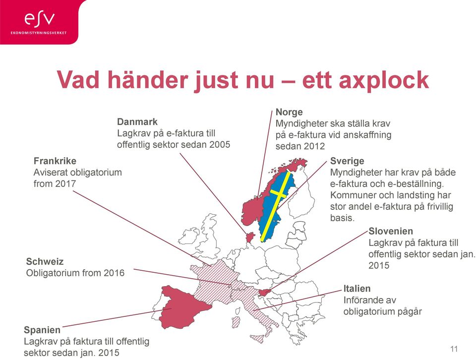 på både e-faktura och e-beställning. Kommuner och landsting har stor andel e-faktura på frivillig basis.