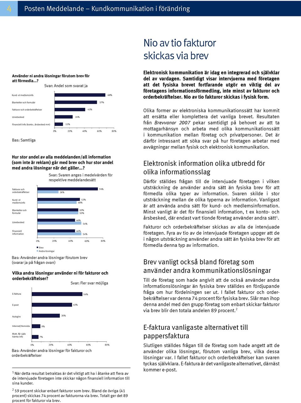 Samtidigt visar intervjuerna med företagen att det fysiska brevet fortfarande utgör en viktig del av företagens informationsförmedling, inte minst av fakturor och orderbekräftelser.