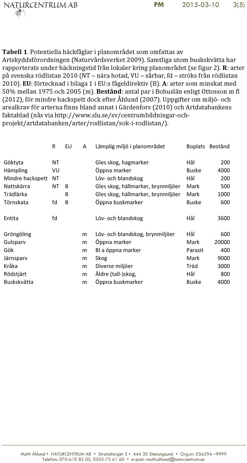 EU: förtecknad i bilaga 1 i EU:s fågeldirektiv (B). A: arter som minskat med 50% mellan 1975 och 2005 (m).