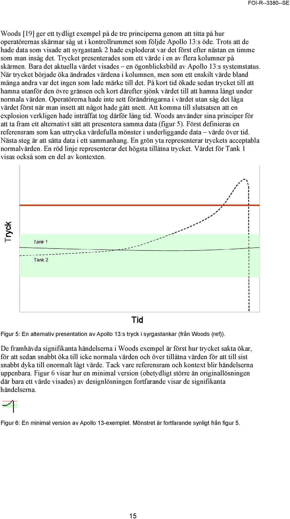Bara det aktuella värdet visades en ögonblicksbild av Apollo 13:s systemstatus.